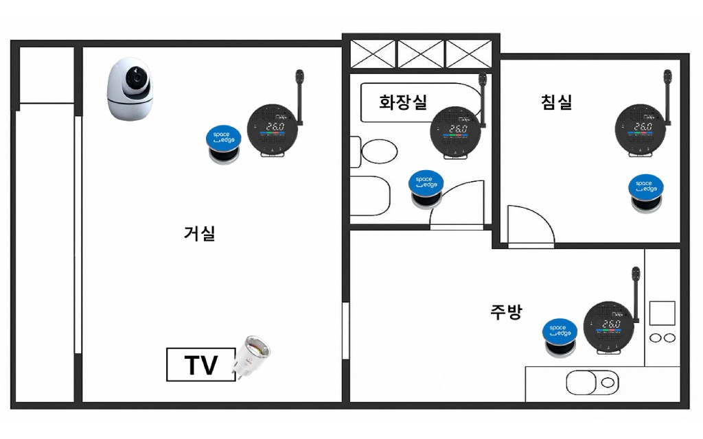 설치 위치 가이드